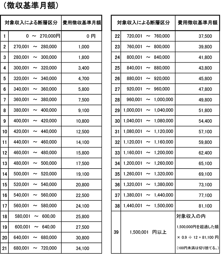 料金表